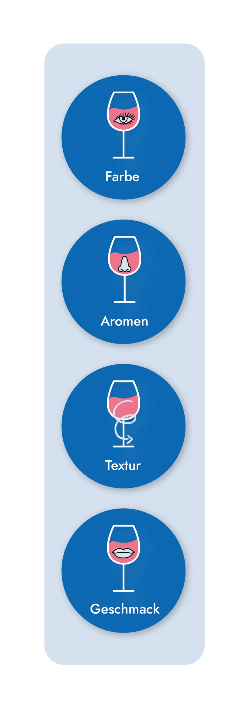 01 GEFAKO Grafik Tasting